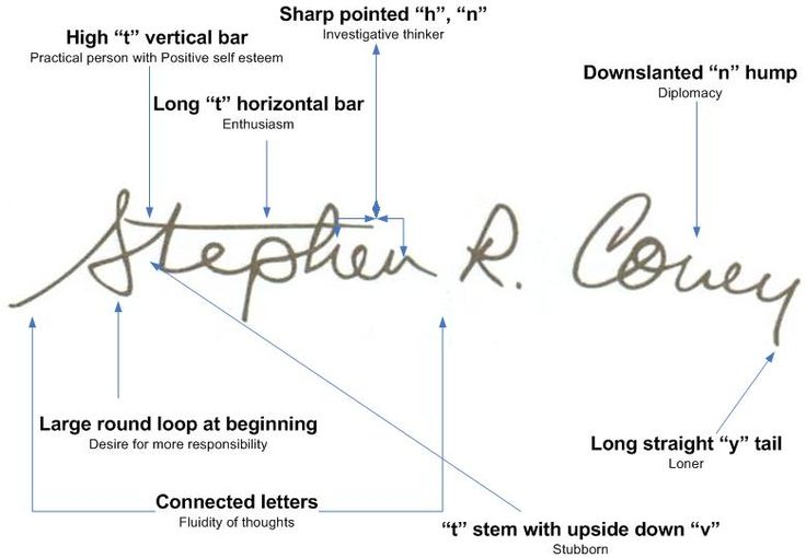 signature verification