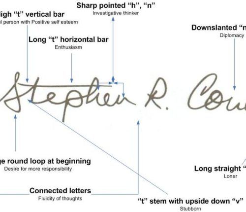 signature verification